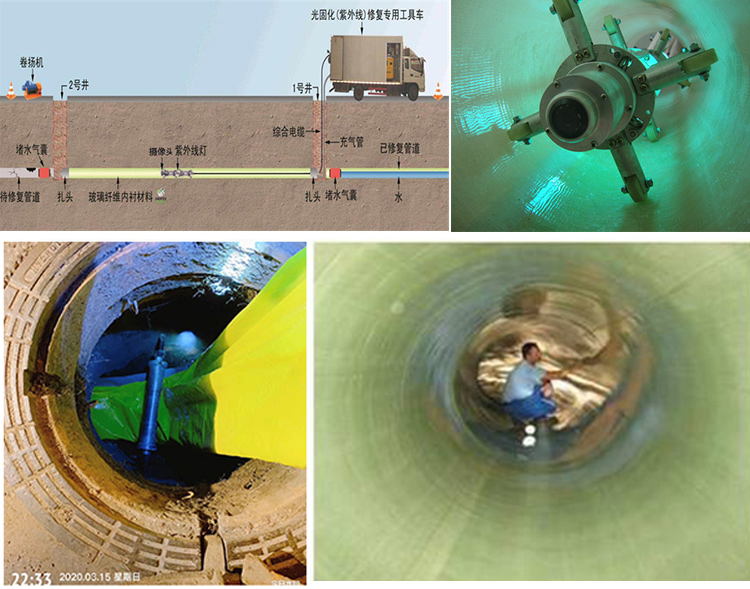 昔阳UV-CIPP内衬修复