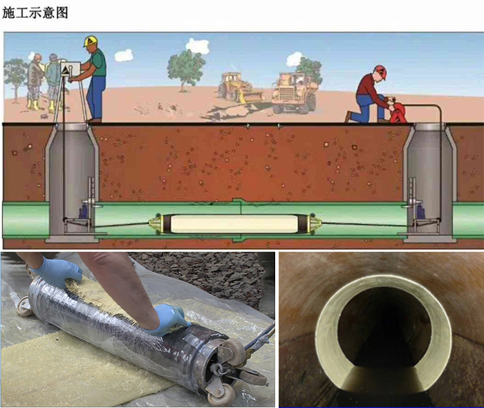 昔阳管道局部点状修复